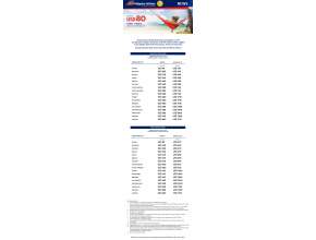 Travel Advisory HAN: Philippine Airlines 78th anniversary